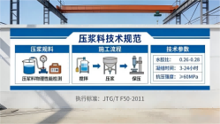 贡觉本地工厂讲解：说一遍公路压浆料和铁路压浆料的区别